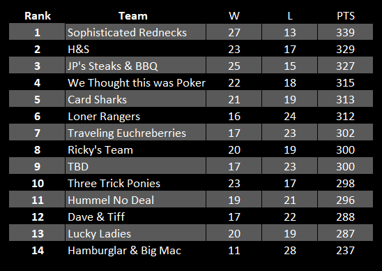 Euchre 12