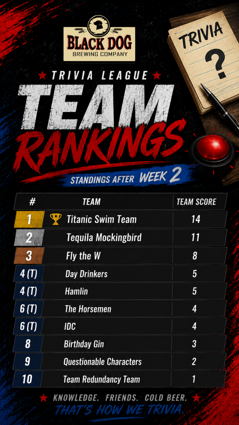 trivia standings week 2