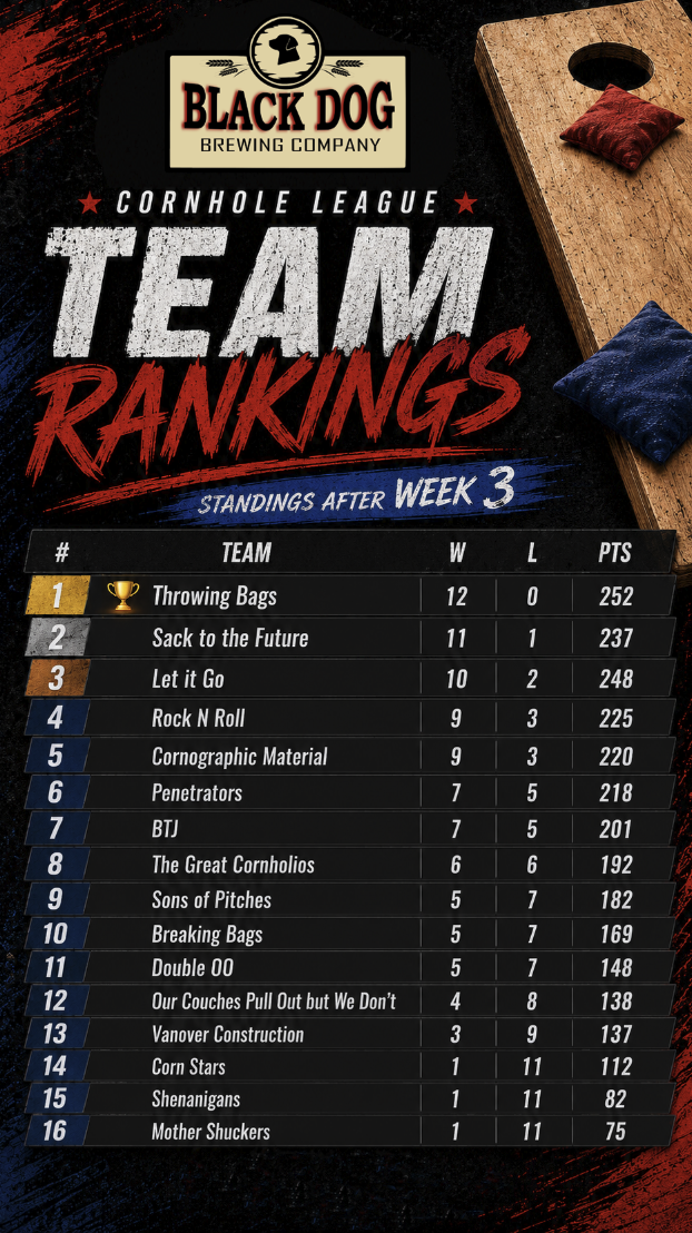 cornhole week 3