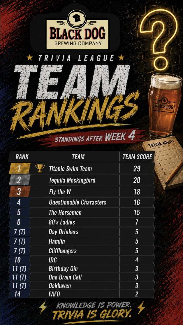new trivia scores
