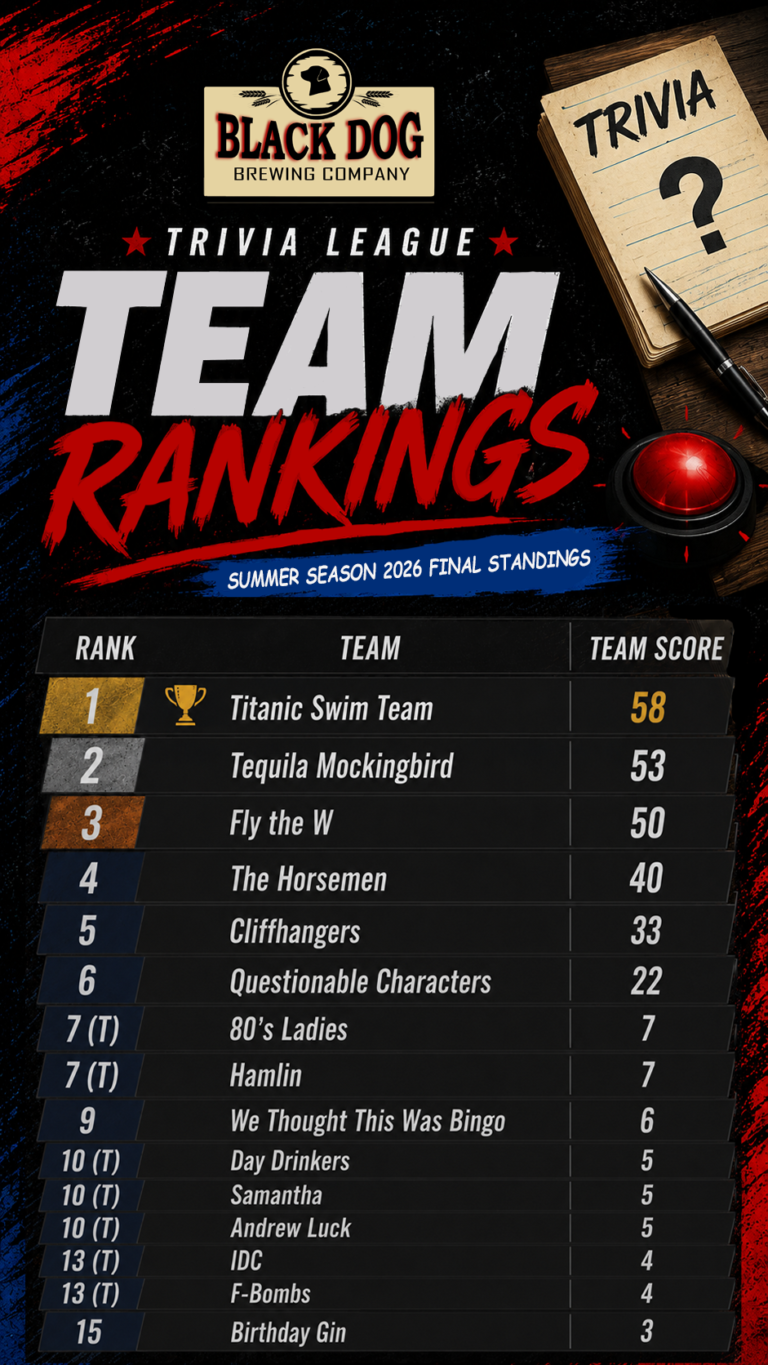final standinghs trivia