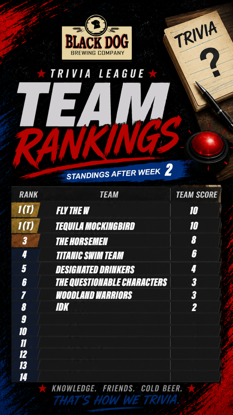trivia standings week 2 copy